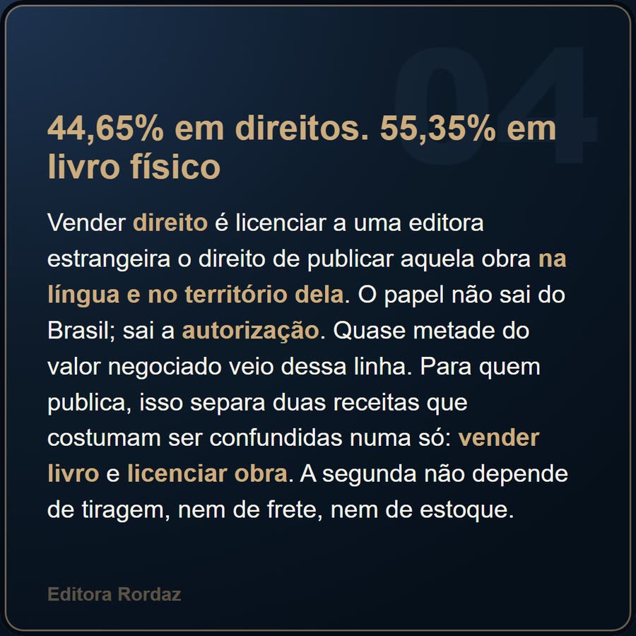 Slide 4 de 6 da edição