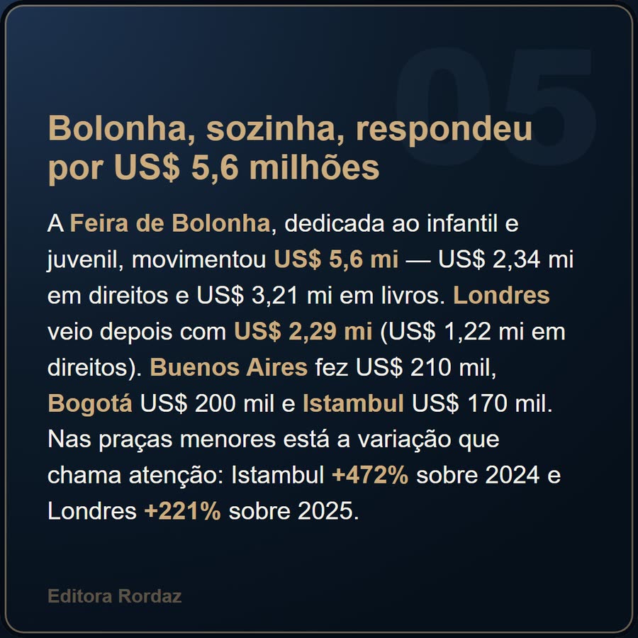 Slide 5 de 6 da edição