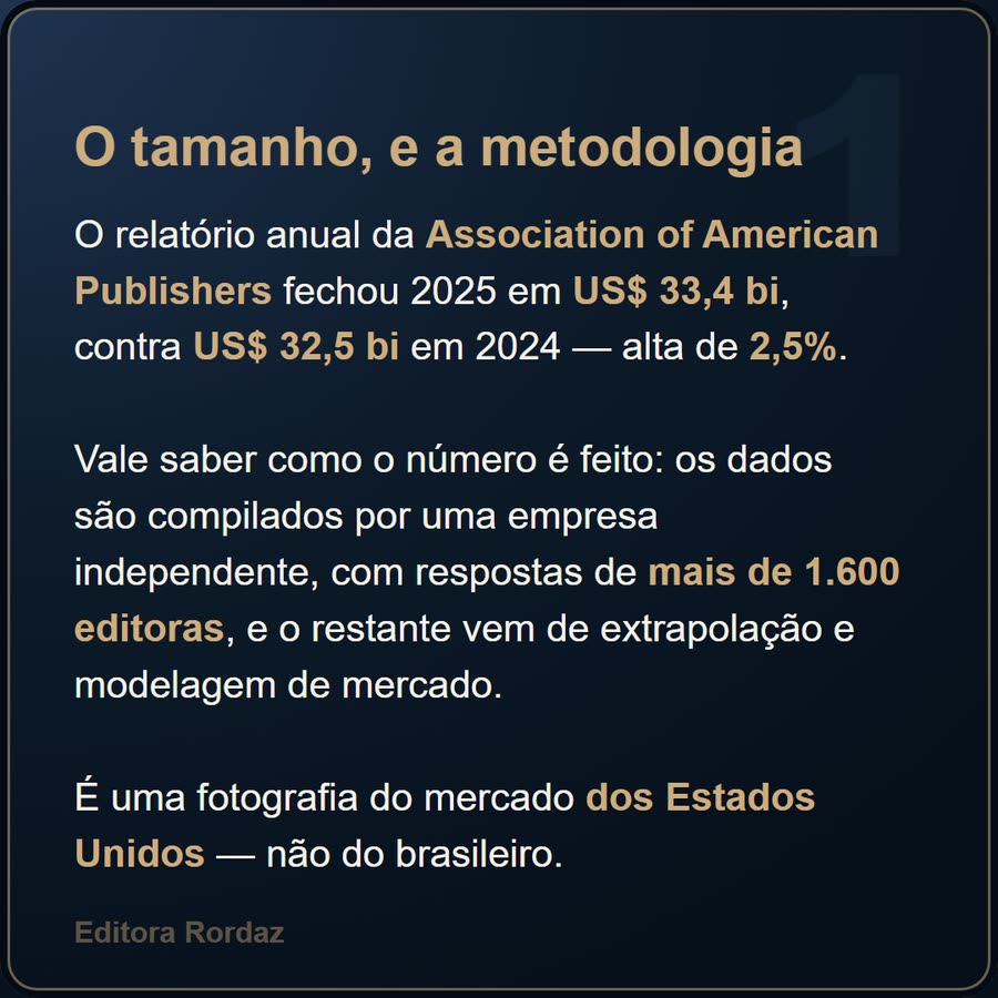 Slide 3 de 6 da edição