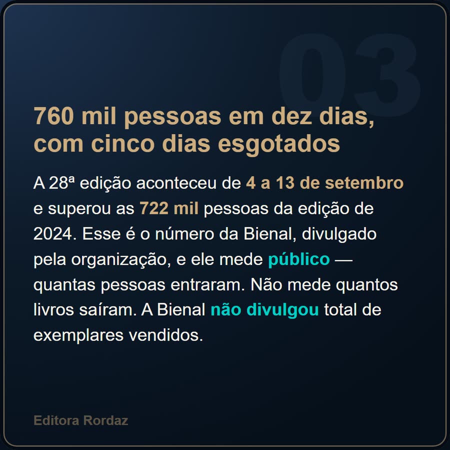 Slide 3 de 6 da edição