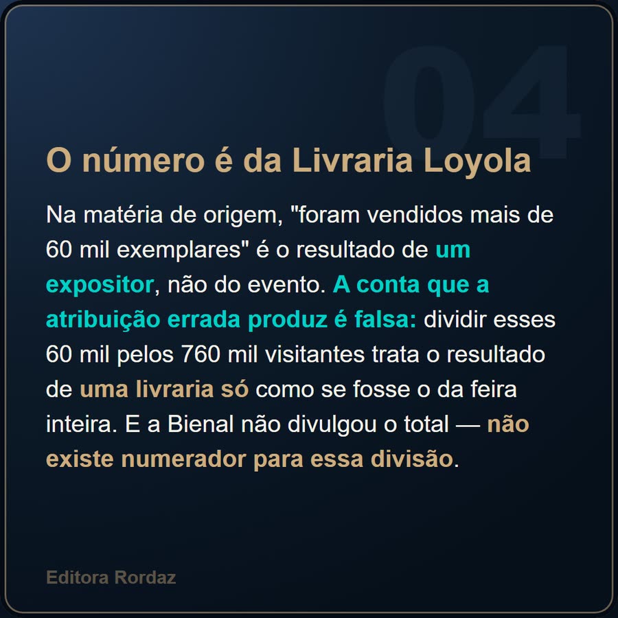 Slide 4 de 6 da edição