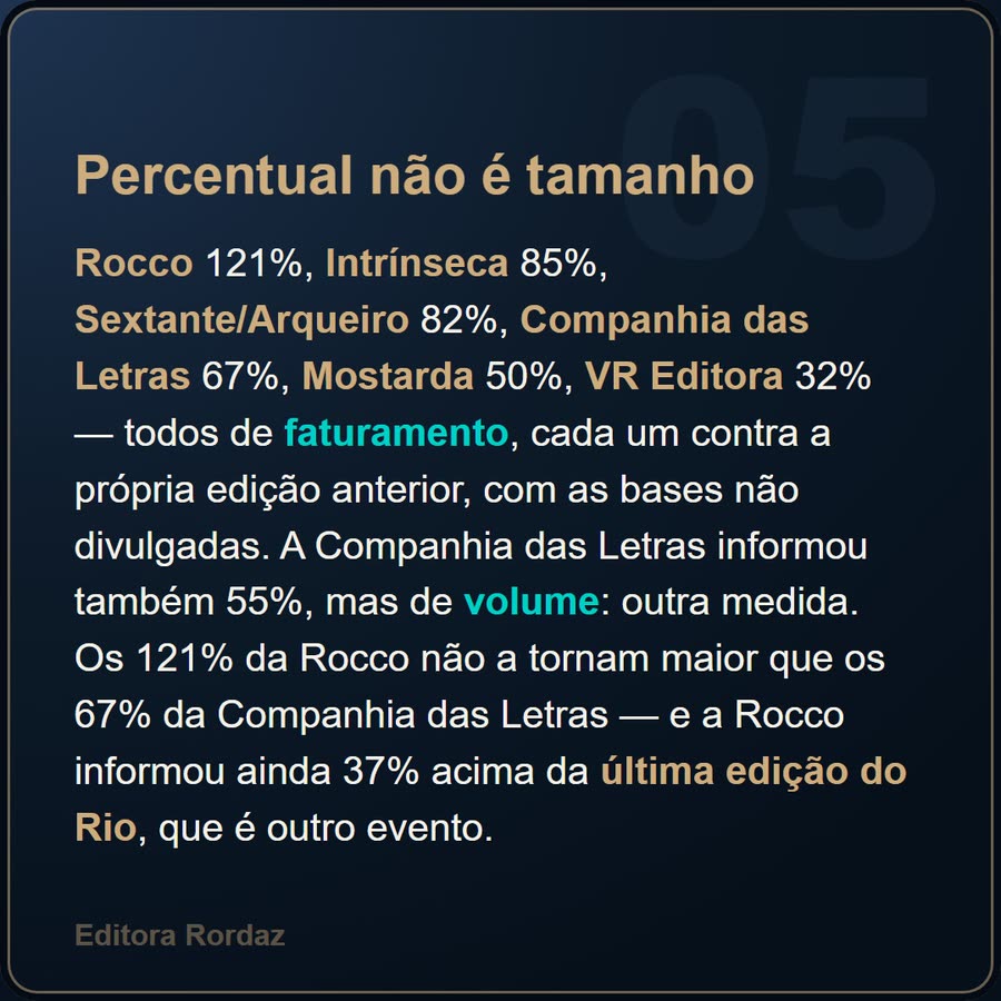 Slide 5 de 6 da edição