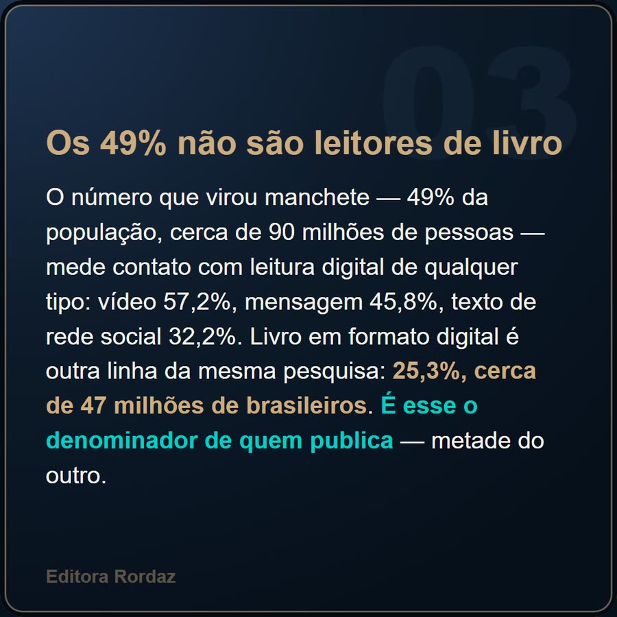 Slide 3 de 6 da edição
