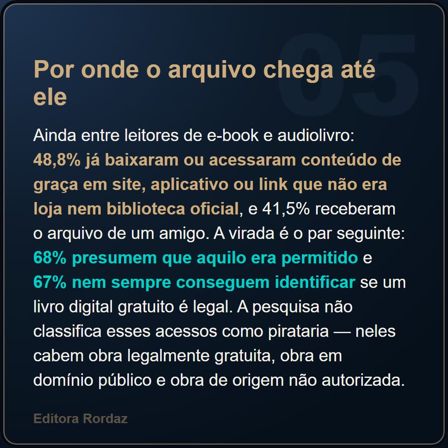 Slide 5 de 6 da edição
