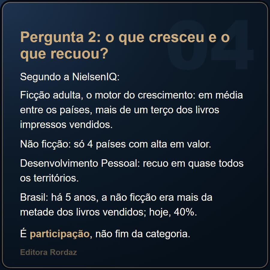 Slide 4 de 6 da edição