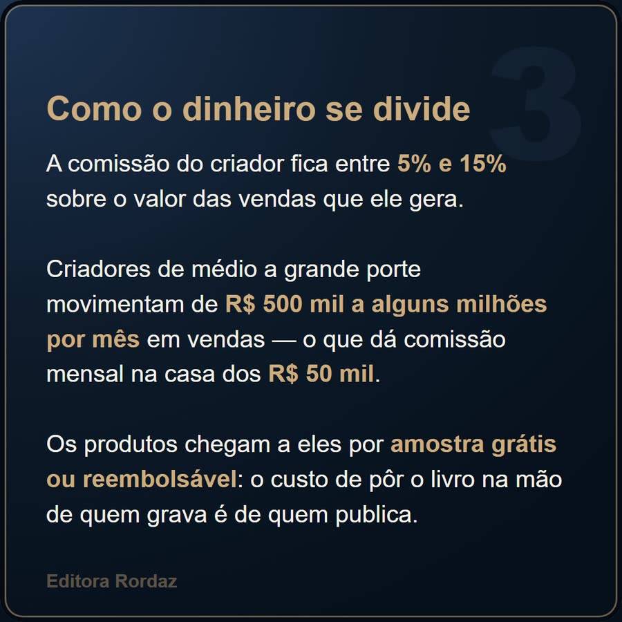 Slide 5 de 6 da edição