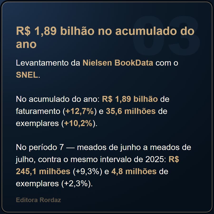 Slide 3 de 6 da edição